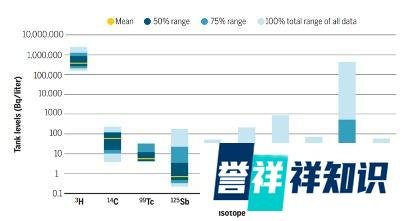 日本排放核污水对我们影响有多大