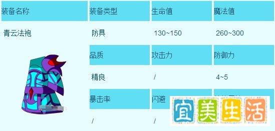 造梦西游3里面的青云法袍怎么获得?
