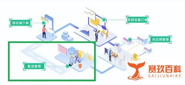 生鲜配送系统一般多少钱？功能怎样？怎么使用？