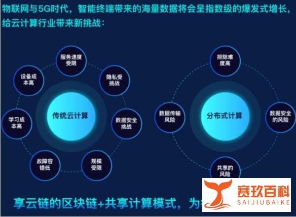 链克商城：全球第一商用币链克的价值