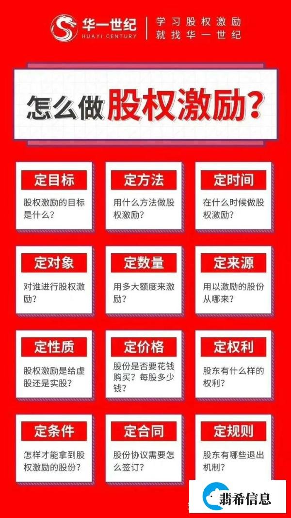 股权激励培训方案、股权激励课程