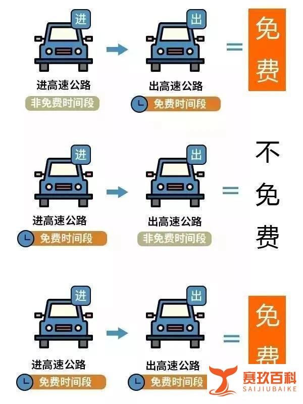 2022五一高速免费是按上高速时间还是下高速时间算