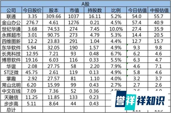 「分红式撤退」美团:起底腾讯持股的万亿上市公司