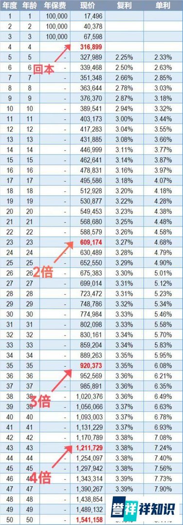 北京人均存款接近27万，如何存钱？