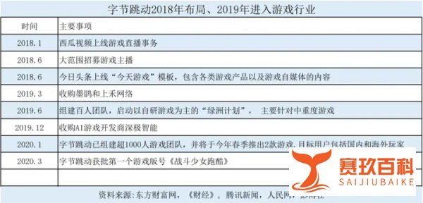 雷霆员工爆料，DNF手游延期是被字节跳动举报？字节副总裁这样说…