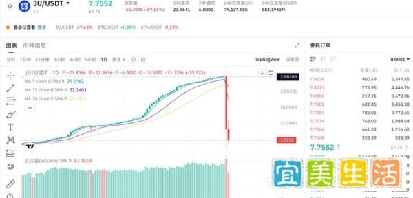 16 亿美金没了!聚币 5M 崩盘,副总裁落网