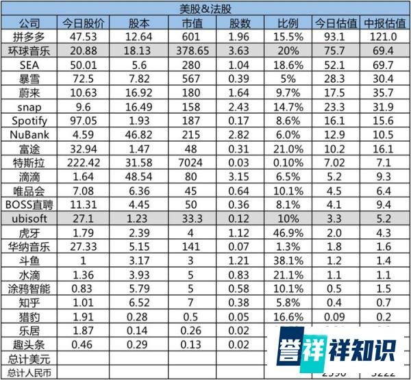 「分红式撤退」美团:起底腾讯持股的万亿上市公司
