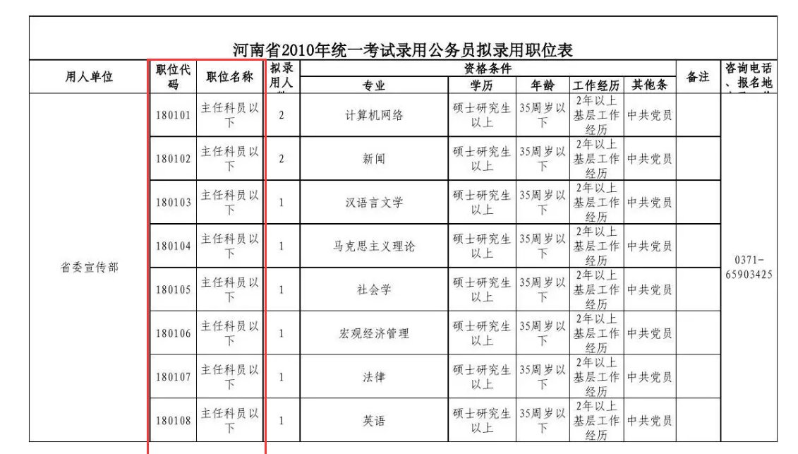 公务员部门代码和职位代码