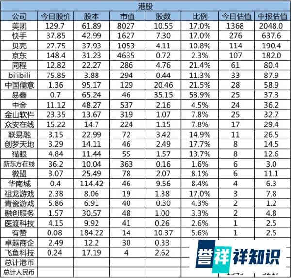 「分红式撤退」美团:起底腾讯持股的万亿上市公司