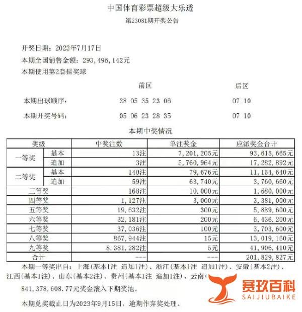 大乐透23081期开奖结果