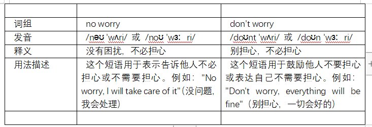 no worry还有什么意思？