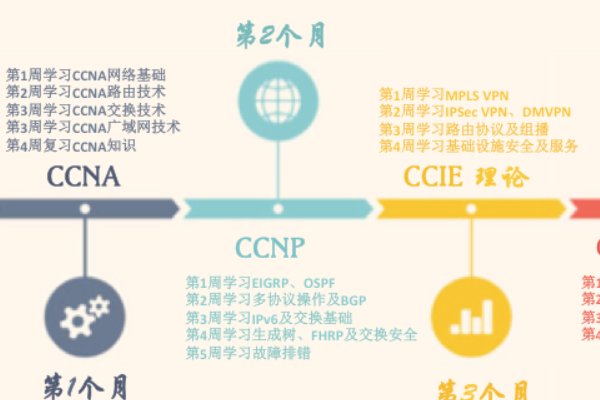 思博ccie培训学费多少