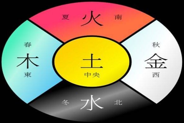 10月3日五行穿衣