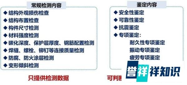 网传:长沙倒塌房鉴定费报价仅1000元!出具虚假安全鉴定报告!!!