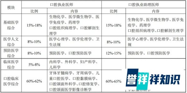 2024年执业医师“一年两试”时间、考试内容分数占比公布!