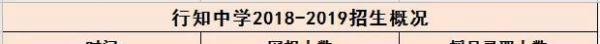 学姐实地探访：全面解读最真实的“行知中学”（多图）