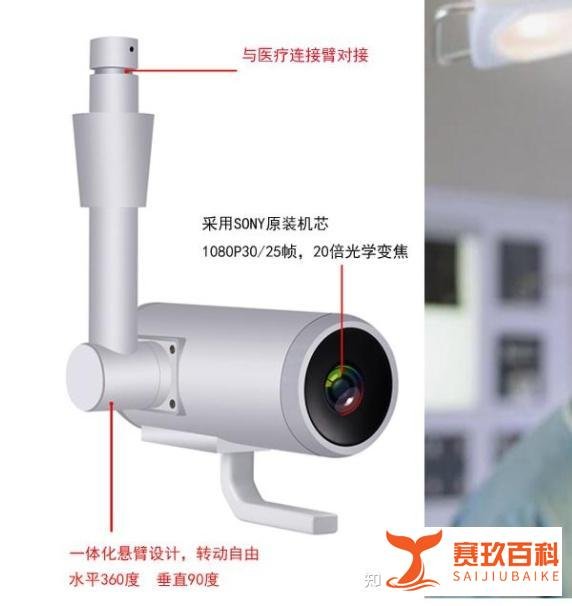 手术录像用什么摄像机?