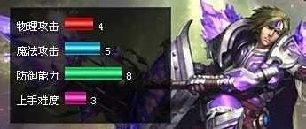 英雄联盟LOL宝石骑士出装攻略