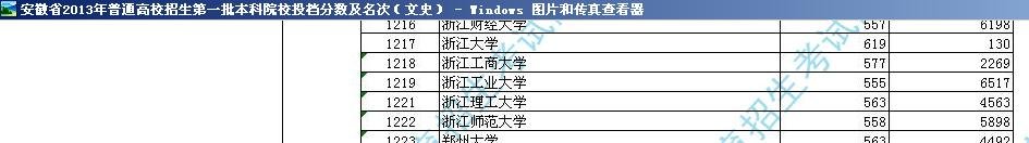 2013年安徽浙大的录取分数线是多少啊？
