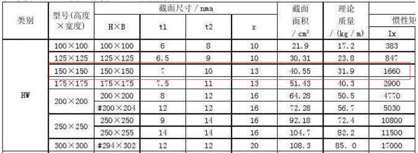 150的h型钢一米多重。