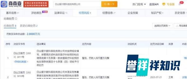 一级甲等医疗事故!74岁老人做眼部手术死亡,又是爱尔眼科!