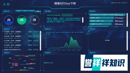 “滴滴出行”等APP接连被审查 数据安全引广泛关注