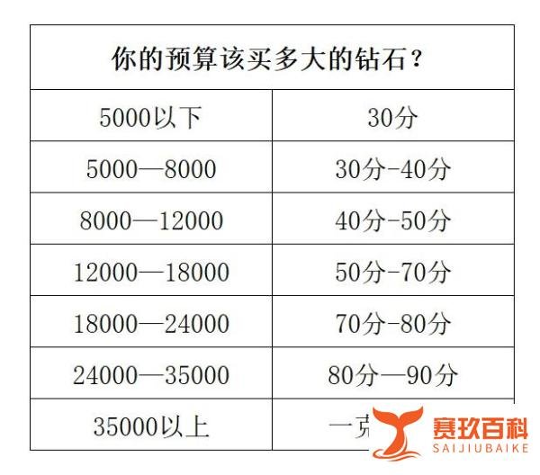 I Do钻戒怎么样,在国内珠宝品牌来说是什么级别?