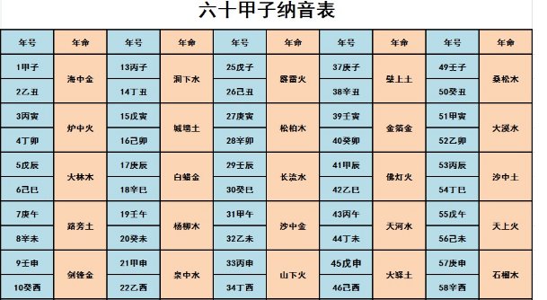 甲子乙丑海中金口诀诗歌有哪些？