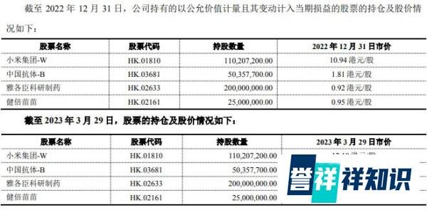 昔日“股神”炒股巨亏22亿，云南白药决定“不炒股”了