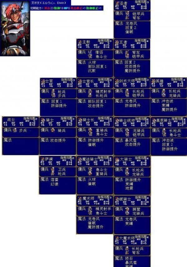 梦幻模拟战2全中文转职表大全