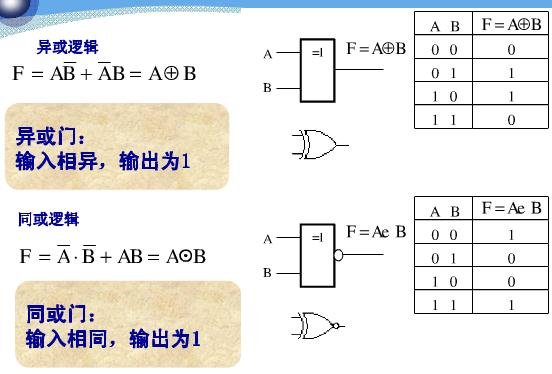 or、 orr的区别有哪些?