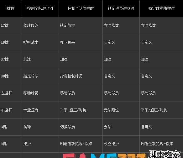 NBA(2K14超实用必看攻略 操控按键键位大全)