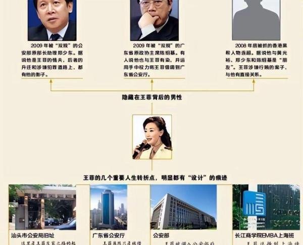 警花拥有八十二高官情人