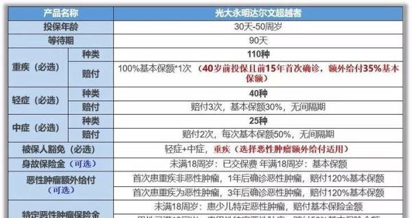 达尔文超越者VS达尔文1号——究竟谁更优秀？