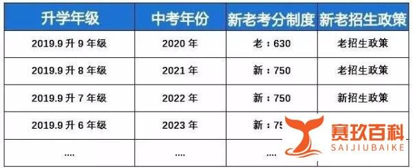 2020年上海中考落幕，“新中考”总分750，初中生该如何应对？！