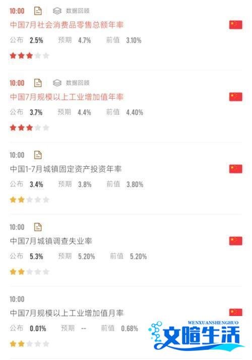央行再次降息！离岸人民币跌破7.3，外资卖出80亿，A股能撑住吗？