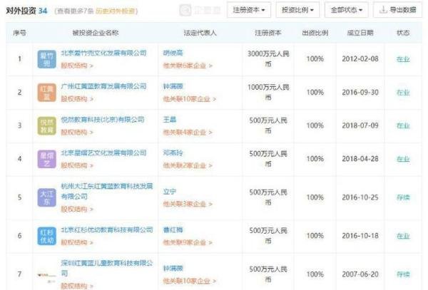 无论我们多希望红黄蓝倒闭,但是