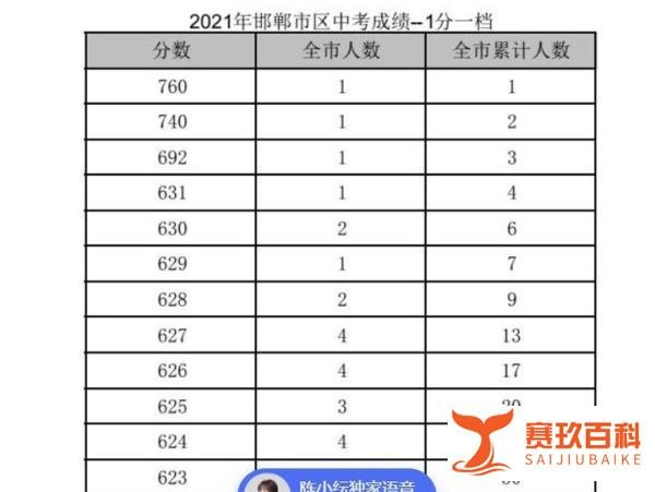 取消录取各种加分,高校纯裸分录取!南开大学教授建议让人眼前一亮