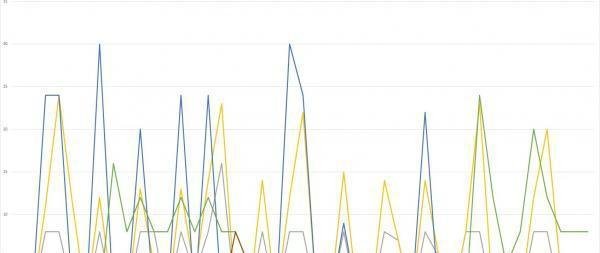名校博士自述：我是怎样查出医院多收我爸10万医疗费的