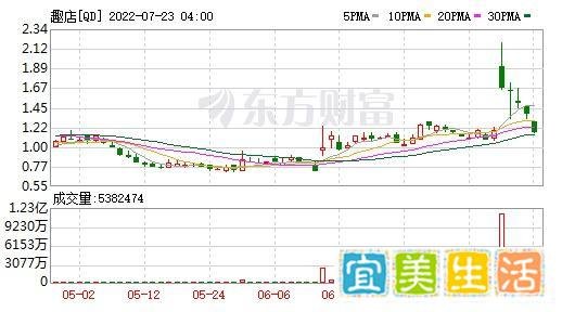 趣店罗老板陷争议背后：曾5次创业 公司两度收到退市警告