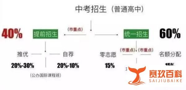 2020年上海中考落幕，“新中考”总分750，初中生该如何应对？！