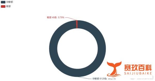“女子200多网购却被花呗扣款3千多”事件分析