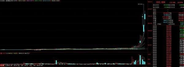 游戏驿站事件谁是最后赢家？