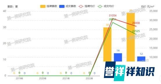 重归开盘价！房价过山车后高新富人区也在“倒车接人”