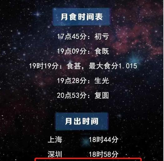 广州超级红月亮观赏攻略