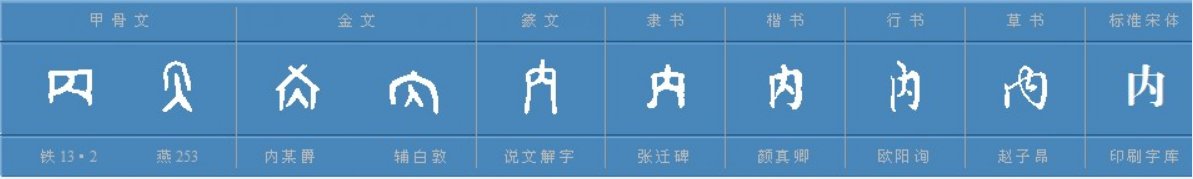 繁体字的内怎么写