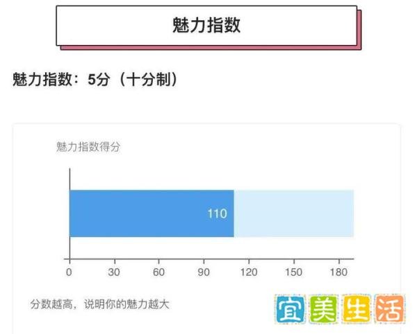 恋爱魅力指数评估(女生版):测一测自己在异性心中能打几分?