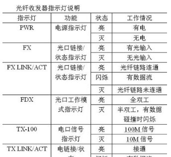 fx/ tx什么意思?