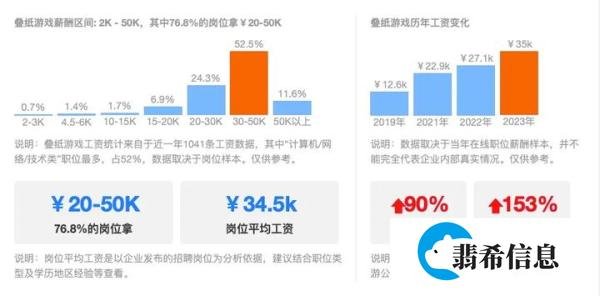 2024年腾讯/米哈游/叠纸/wa网易等顶级游戏公司，薪酬大揭秘！
