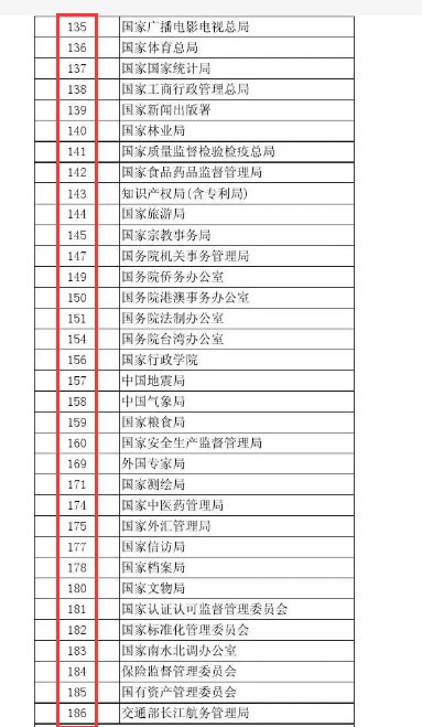 公务员部门代码和职位代码
